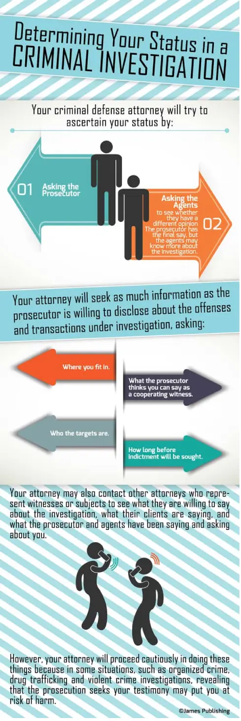 Determining Your Status in a Criminal Investigation